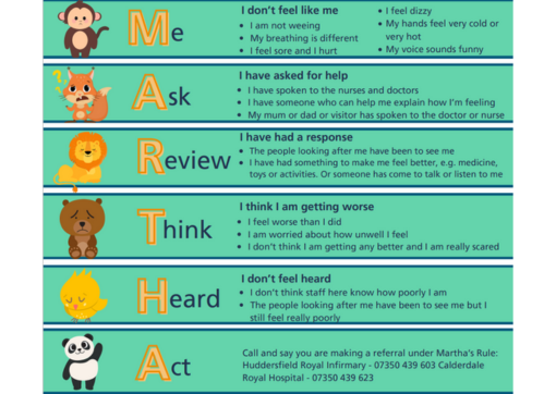 A screengrab of the MARTHA acronym for children - questions to consider and talk through with our staff