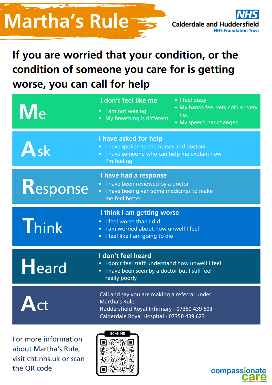 A screenshot of the poster which is the acronym MARTHA and questions against each letter for considerations