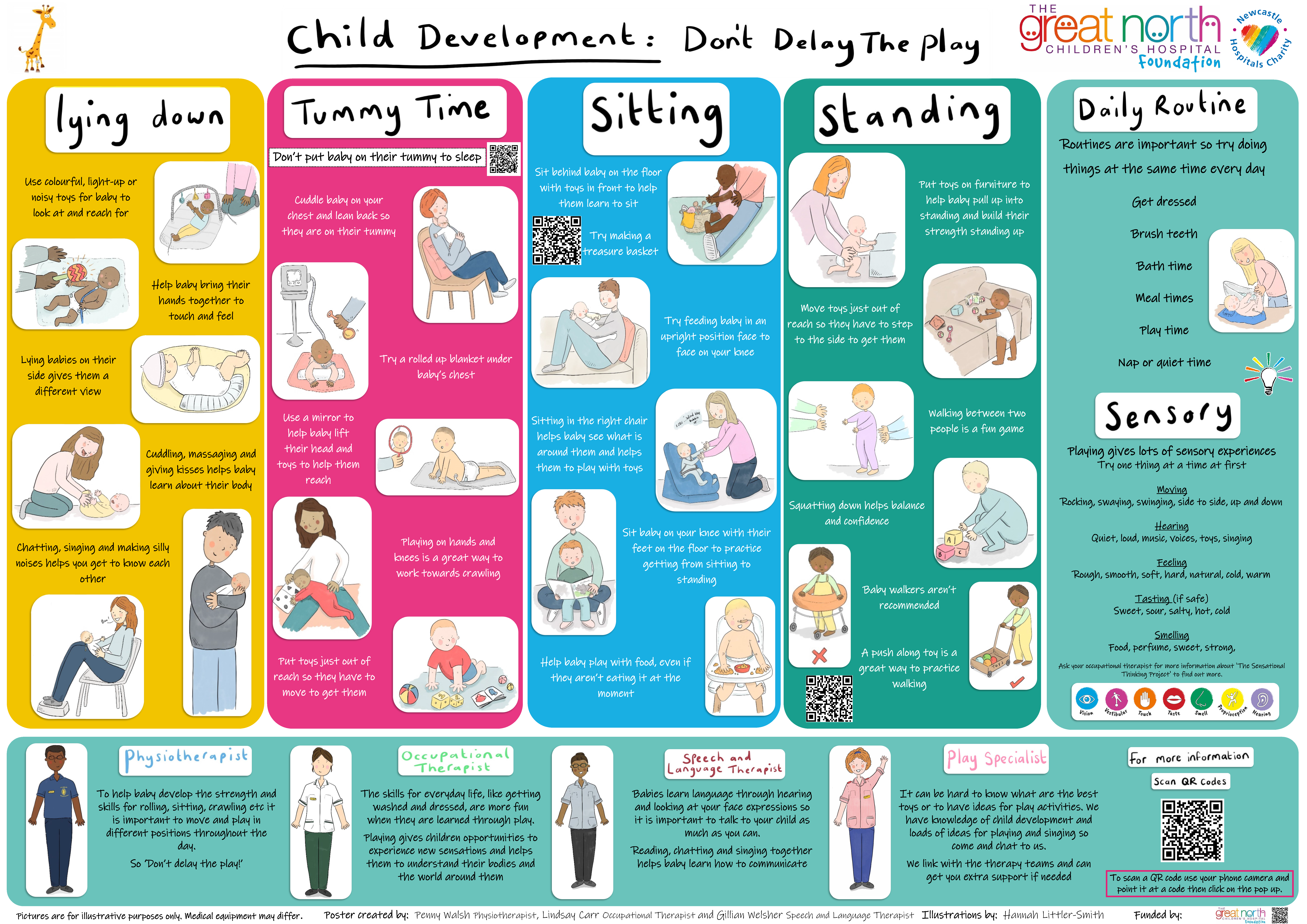 Poster titled 'Child Development: Don’t Delay The Play' from the Great North Children’s Hospital Foundation, showing illustrated advice on developmental activities for children including lying down, tummy time, sitting, standing, sensory play, and daily routines.