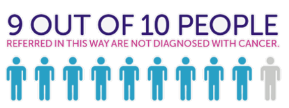 image of 9 out of 10 people