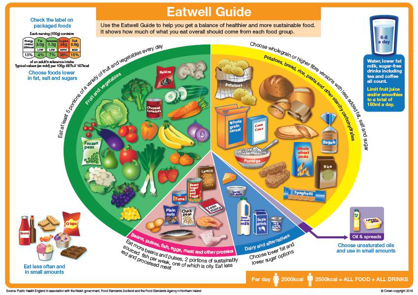 images of different fruit and veg