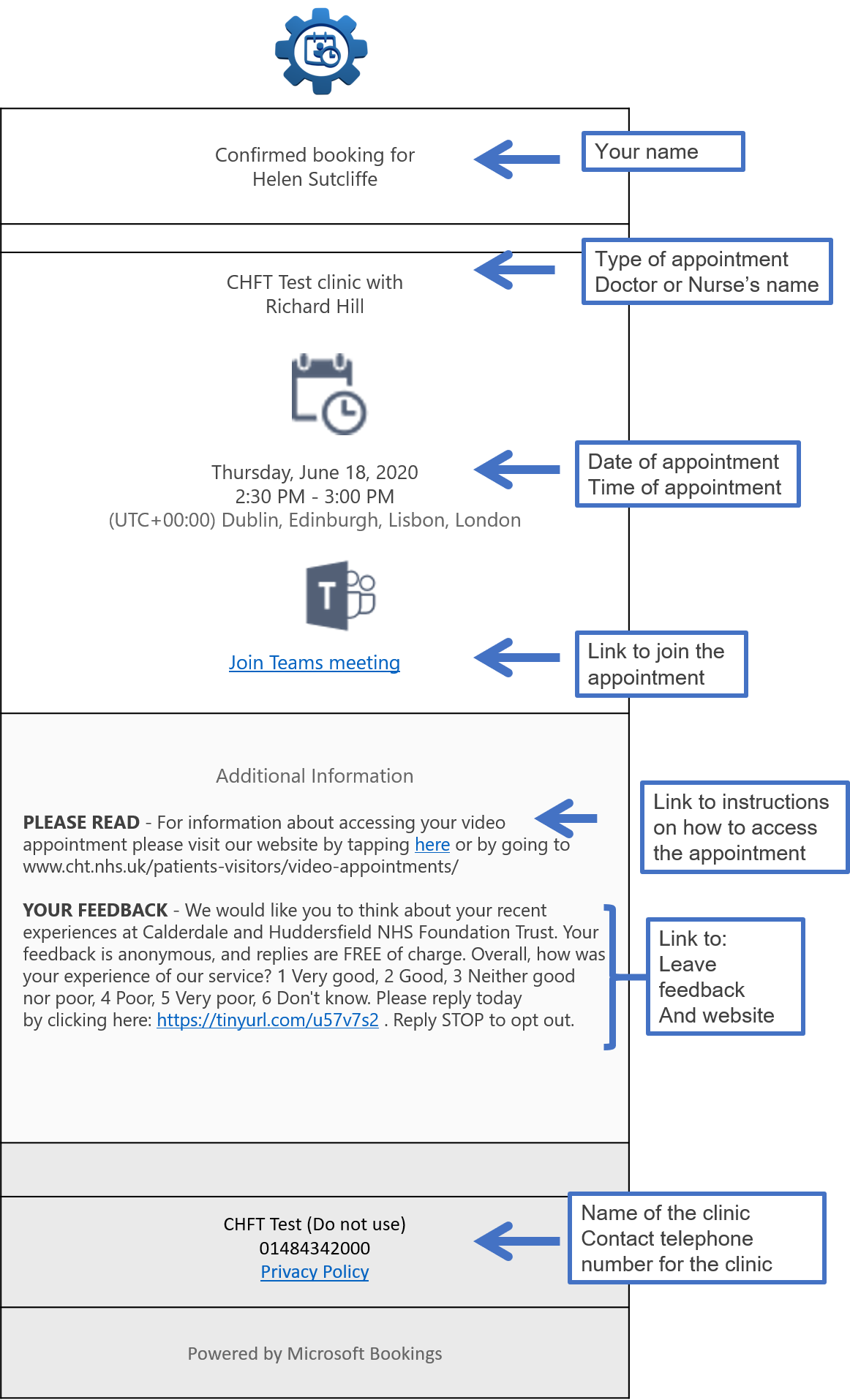 An example Video Appointment Email with arrows explaining each part.