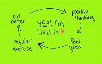 Diagram of healthy eating