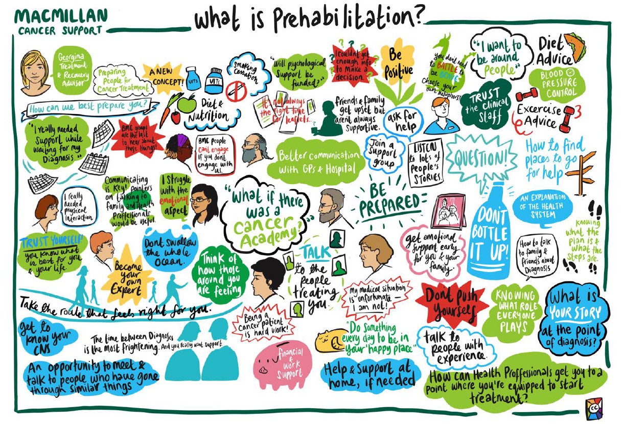 image with descriptions of what prehab is