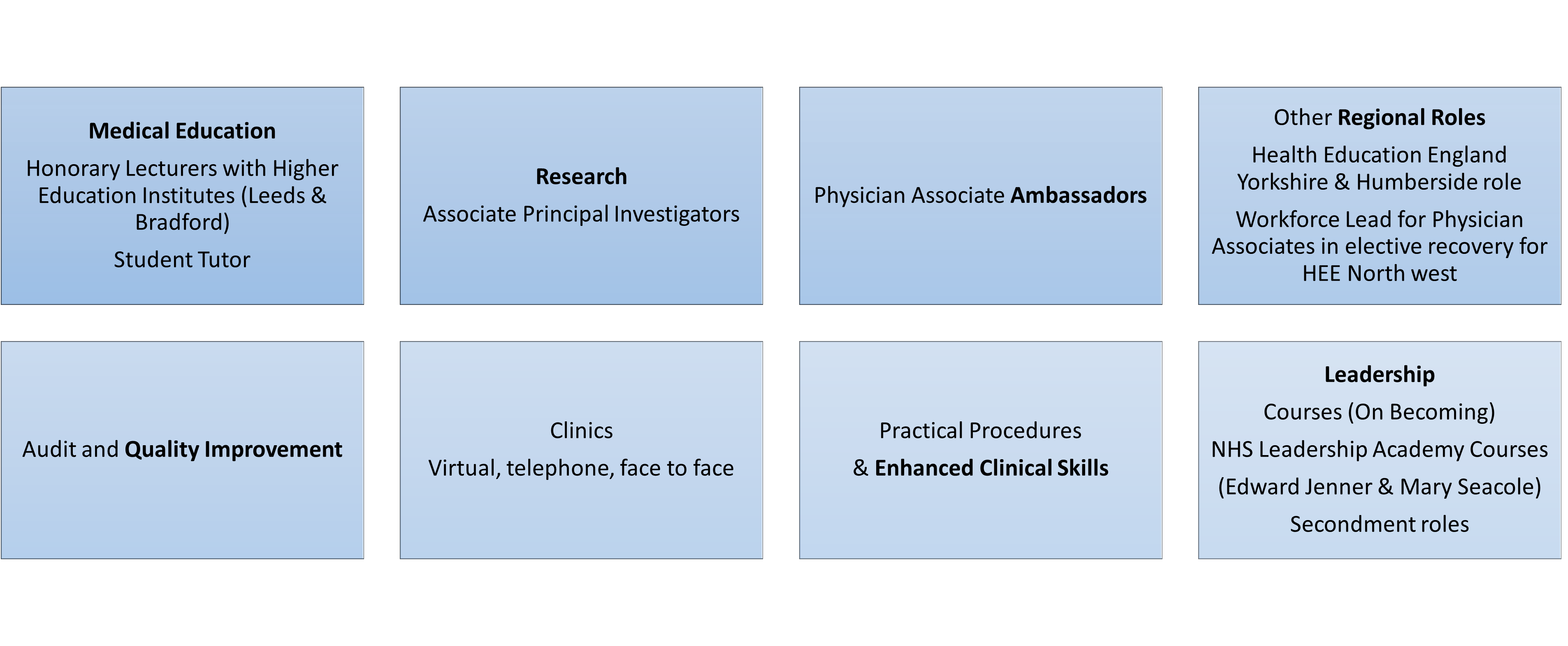 Specialist and non clinical skills