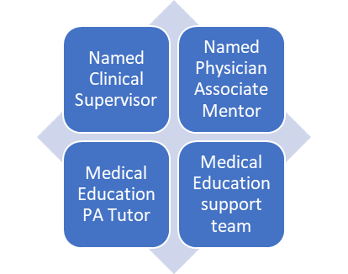 Teaching for PA students
